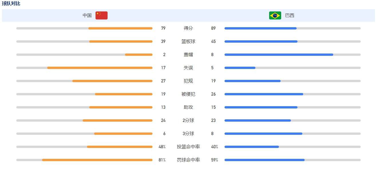 “据我了解，罗马对俱乐部的一些关键人物——如主教练穆里尼奥和总监蒂亚戈-平托——下赛季的去向仍不清楚，因此现在决定是否能为卢卡库支付这笔钱，对罗马来说还为时过早。